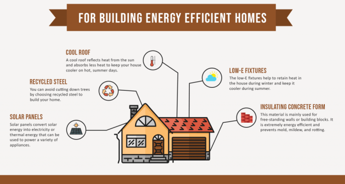 “Building a Greener Future: Top Energy-Efficient Materials for ...