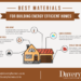 “Building a Greener Future: Top Energy-Efficient Materials for ...
